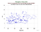 as a function of