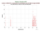 as a function of