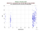as a function of