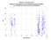 as a function of