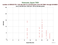 as a function of