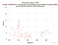 as a function of
