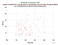 as a function of