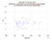 as a function of