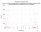 as a function of