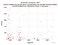 as a function of