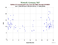 as a function of