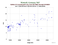 as a function of