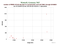 as a function of