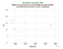 as a function of