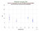 as a function of