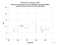 as a function of