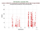 as a function of