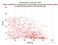 as a function of