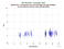 as a function of