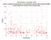 as a function of
