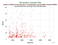as a function of