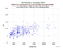 as a function of