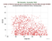 as a function of