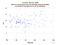 as a function of