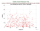 as a function of