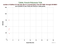 as a function of