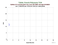 as a function of