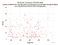 as a function of