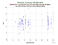 as a function of