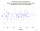 as a function of