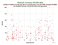 as a function of