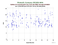 as a function of
