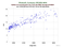 as a function of