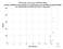 as a function of
