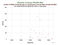 as a function of