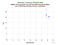 as a function of