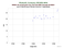 as a function of