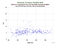 as a function of