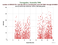 as a function of