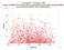 as a function of