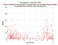 as a function of