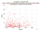 as a function of