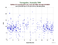 as a function of