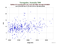as a function of