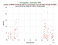 as a function of