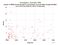 as a function of