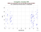 as a function of