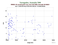 as a function of