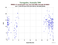 as a function of