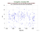 as a function of